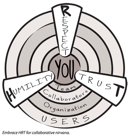 HRT &mdash; Humility, Respect, Trust (zdroj Team Geek)