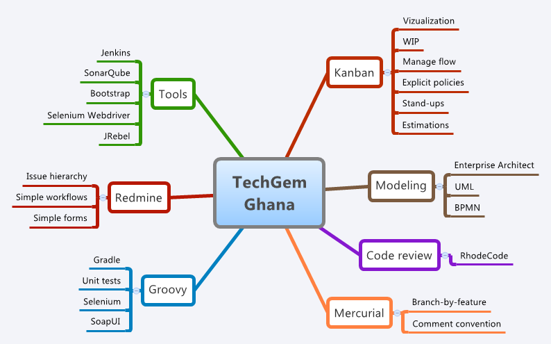 Pozitivní věci na projektu (code review je fialový)